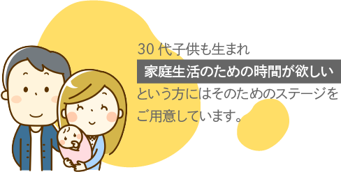 30代子供も生まれ[家庭生活のための時間が欲しい]という方にはそのためのステージをご用意しています。